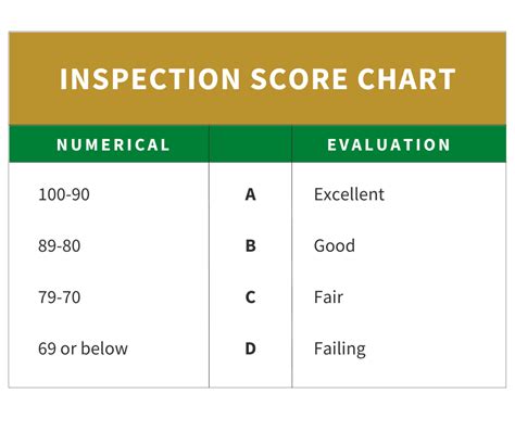 lv mink|minks health inspection score.